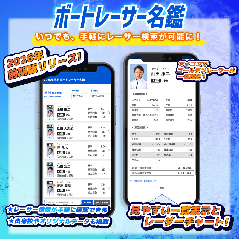 2026年前期版】Web版「ボートレーサー名鑑」を更新しました | 日本