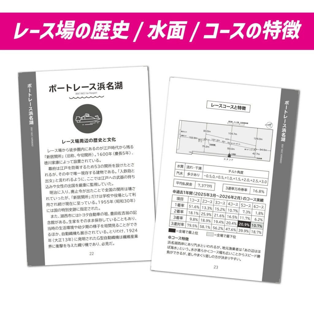 ボートレースファンパスポート