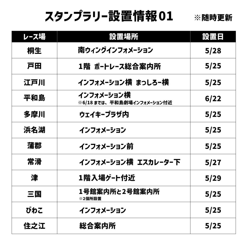 ボートレースファンパスポート