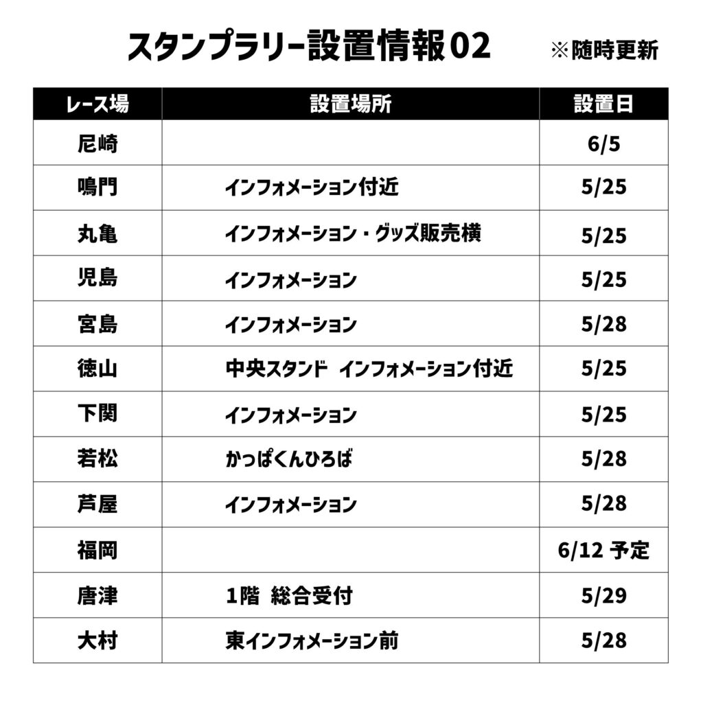 ボートレースファンパスポート